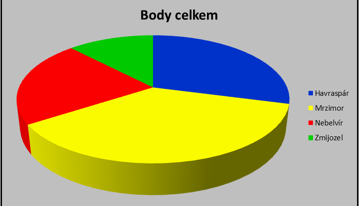 body-celkem.png