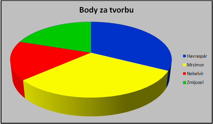 body-tvorba-1.png