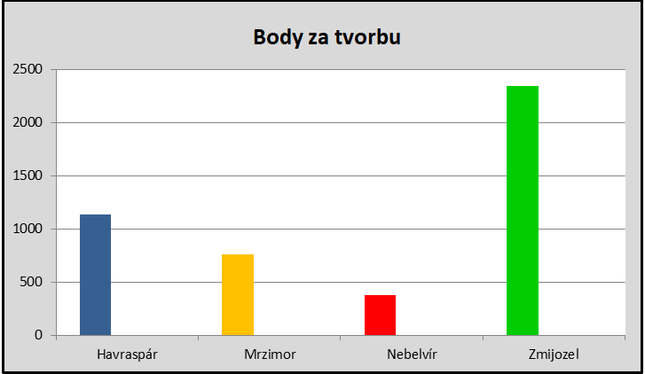 body-tvorba.png