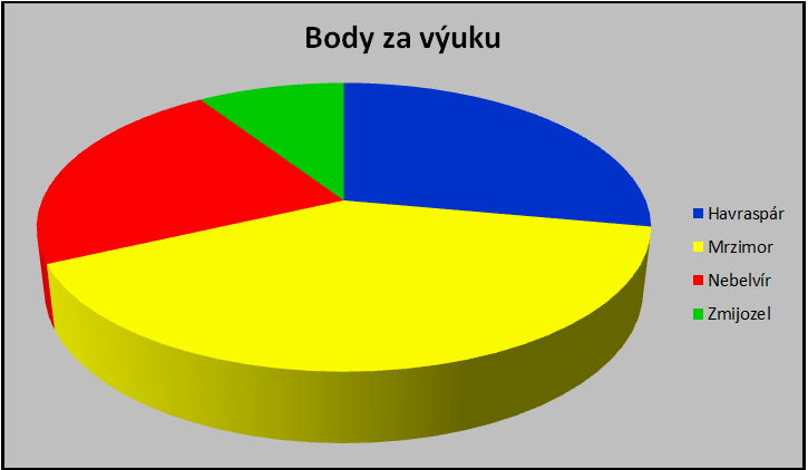 body-vyuka-1.png