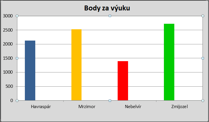 body-vyuka.png
