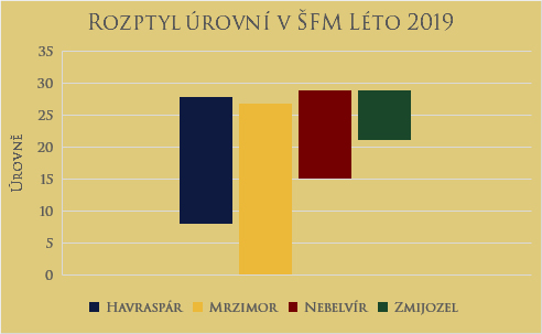 rozptyl-urovni.jpg