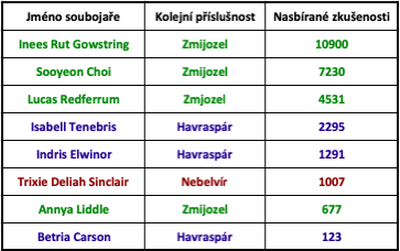 tabulka-sk.png
